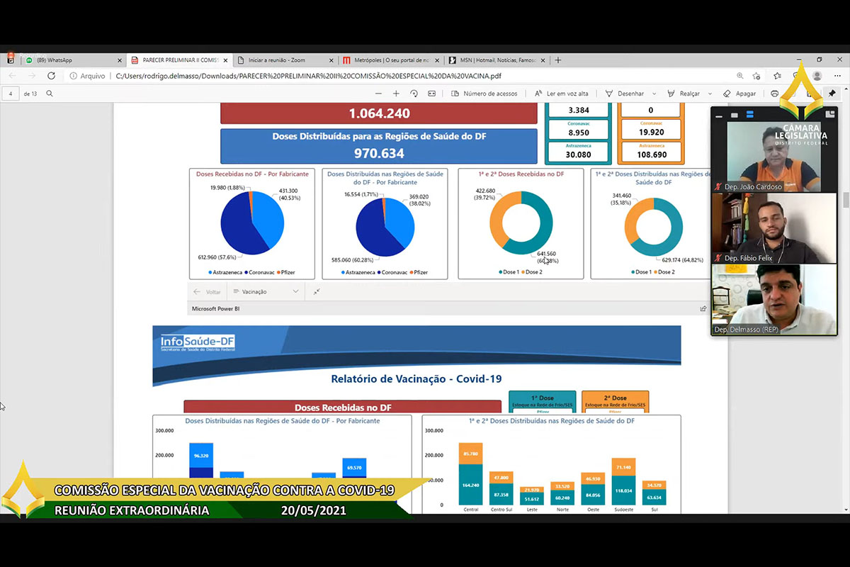 O relator, deputado Delmasso, informou a quantidade de doses recebidas pelo DF até o momento (1.149.530 doses, das quais: 612.960 da Coronavac; 508.400 da Oxford/AstraZeneca, e 28.170 da Pfizer)