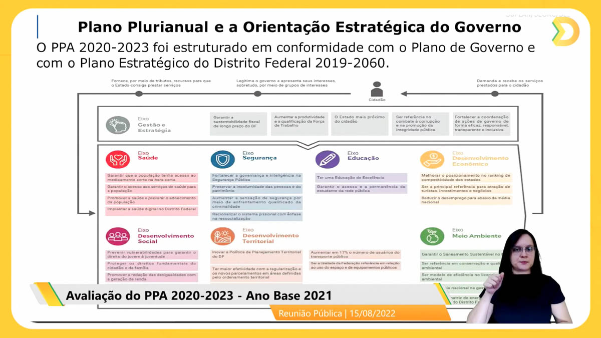 Aproximadamente 40% dos indicadores tiveram o índice alcançado, 41% não tiveram o índice alcançado, 12% não foram apurados e 7% não possuem índice desejado para o exercício