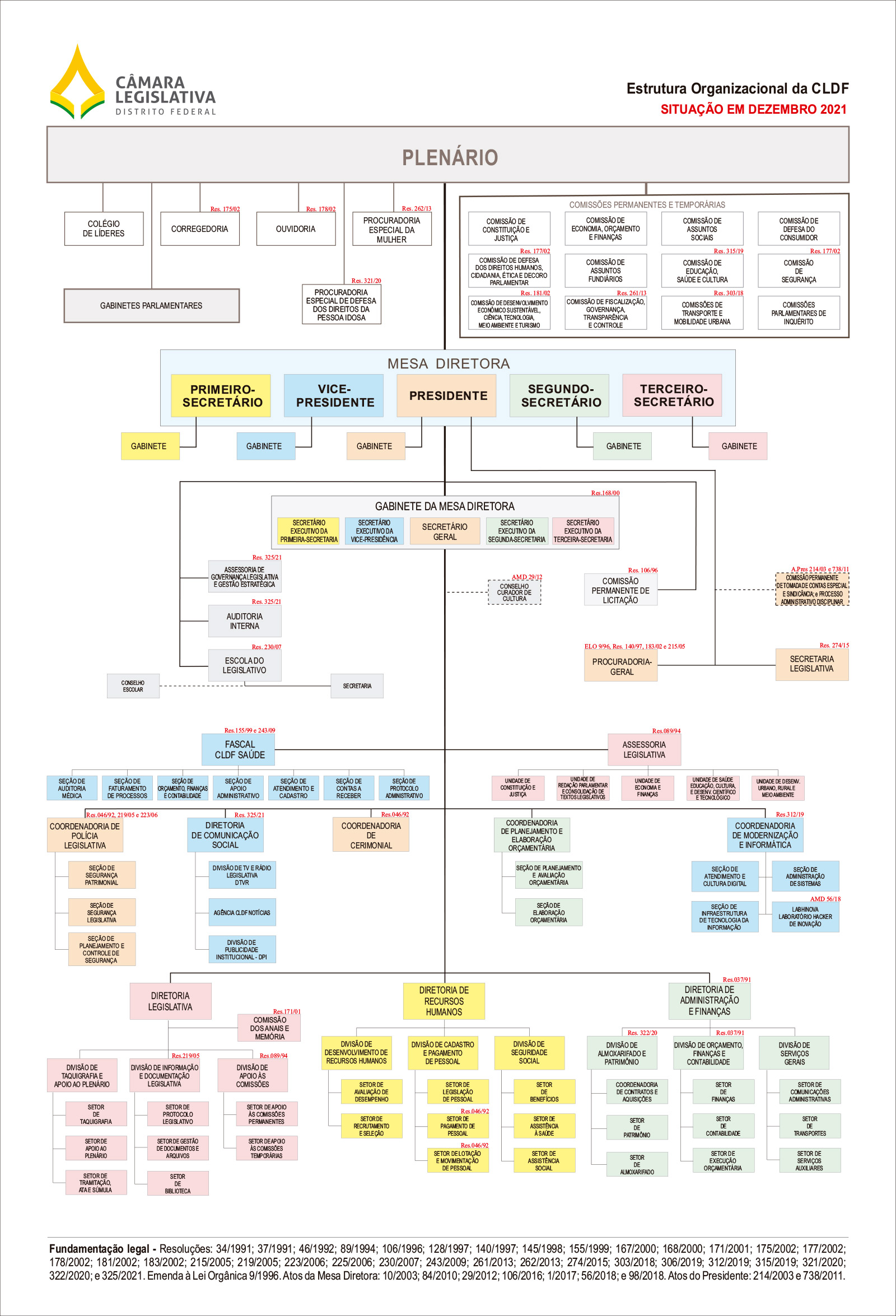 Organograma - dezembro 2021 (JPG)