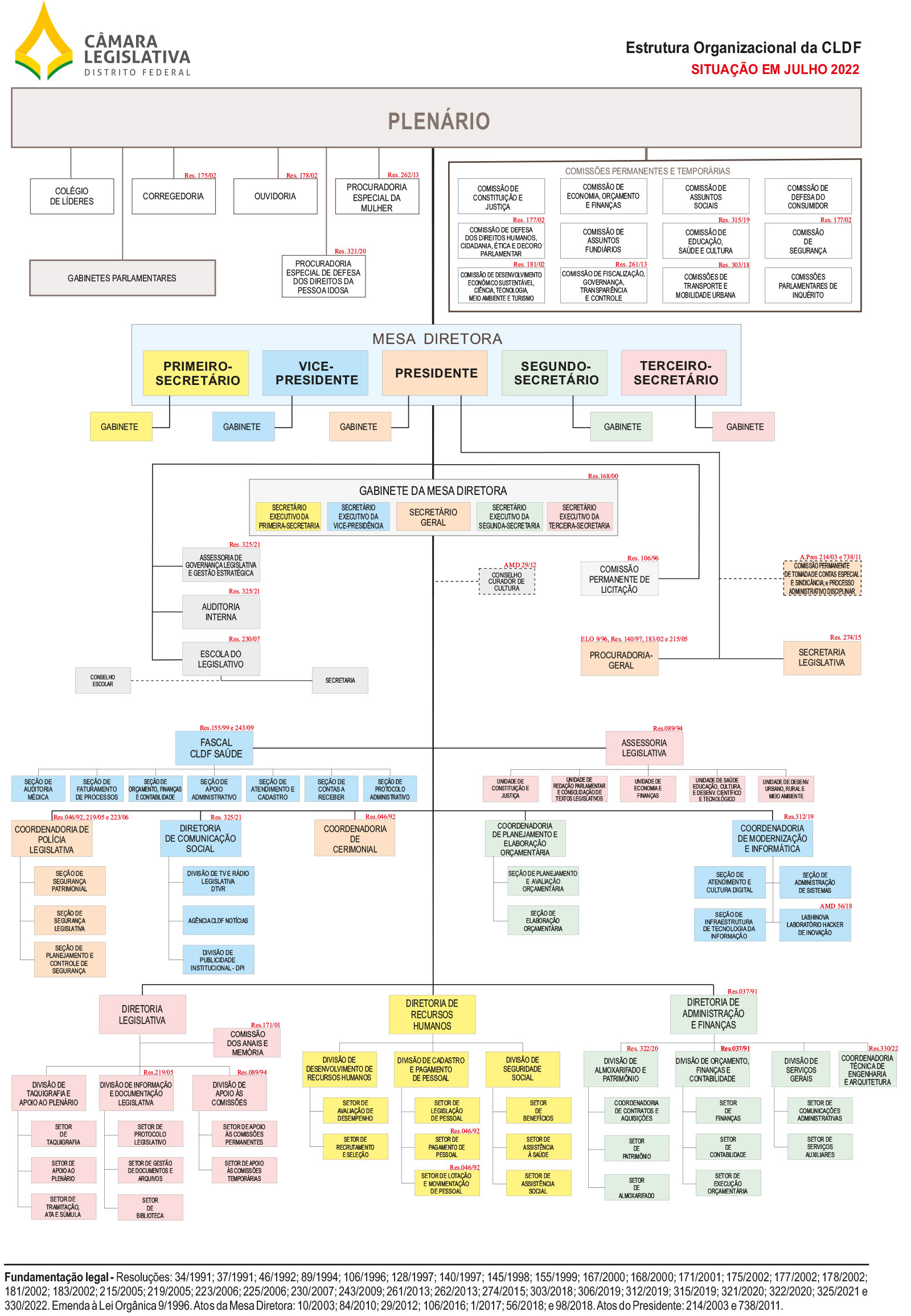 Organograma - julho 2022 (JPG)