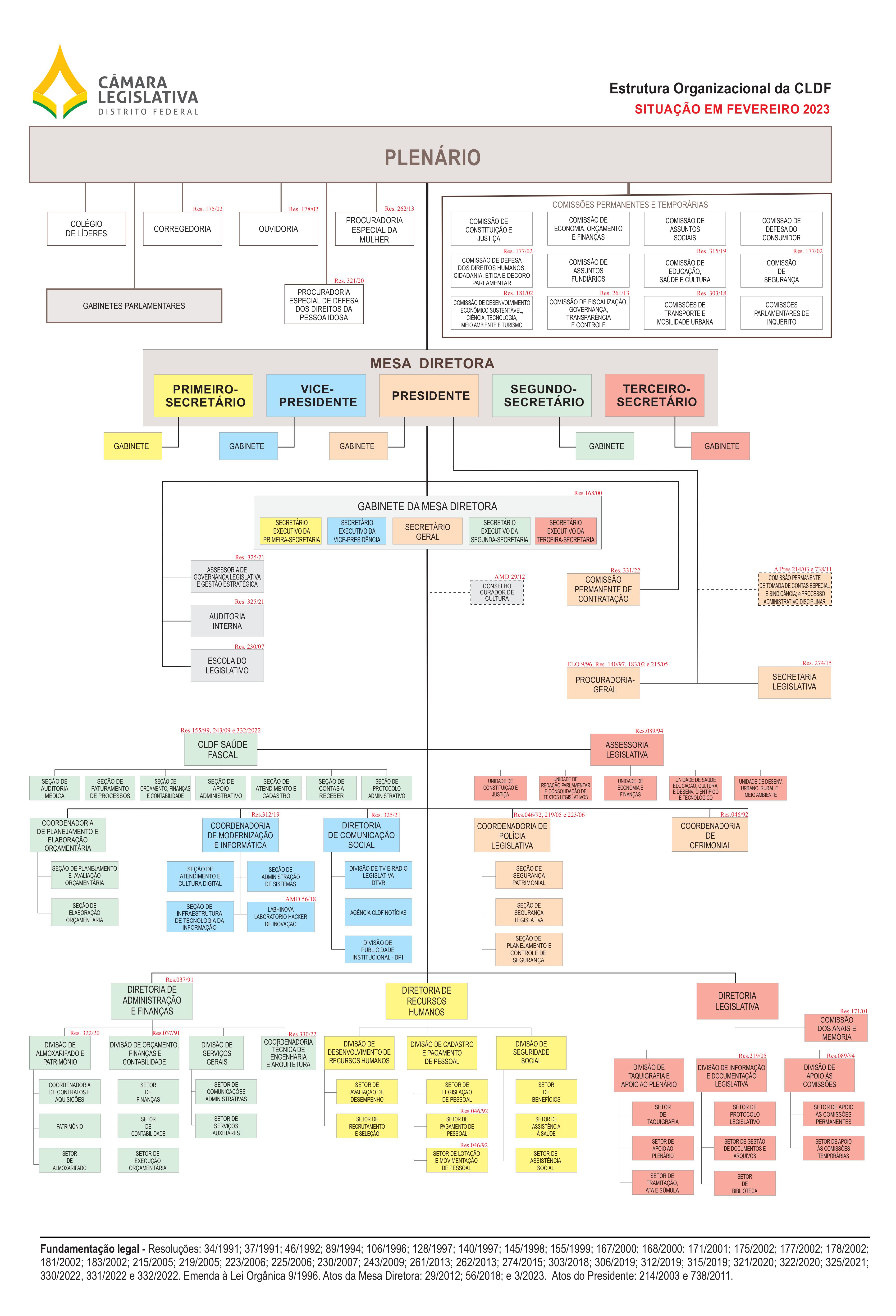 Organograma - fevereiro 2023 (JPG)
