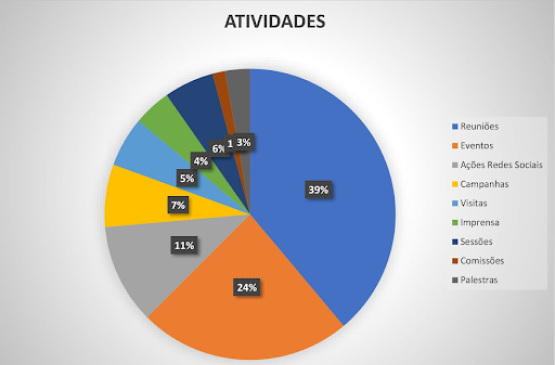Gráficos