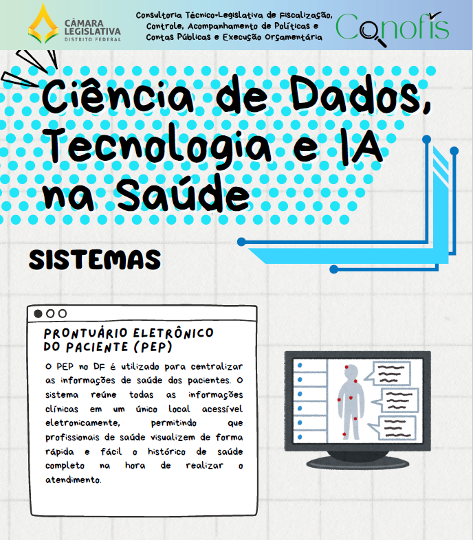 Capa infográfico IA na Saúde