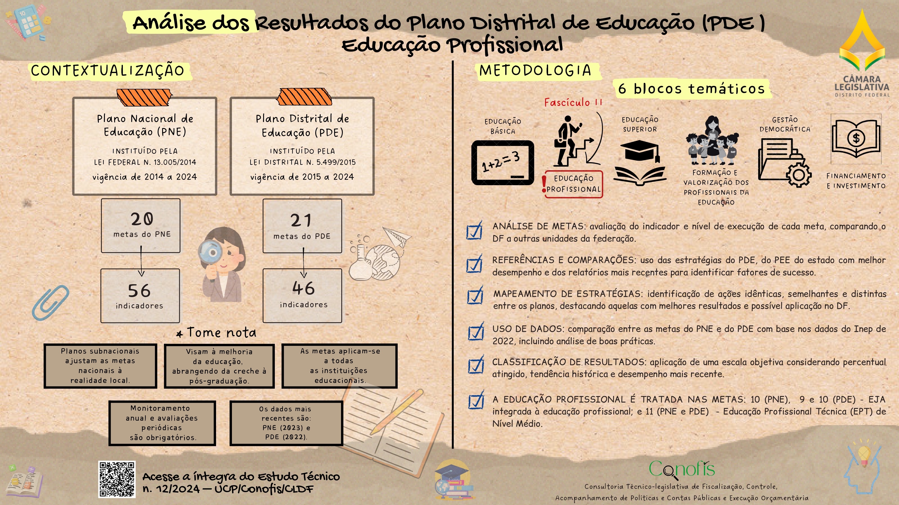Capa do infográfico educação profissional