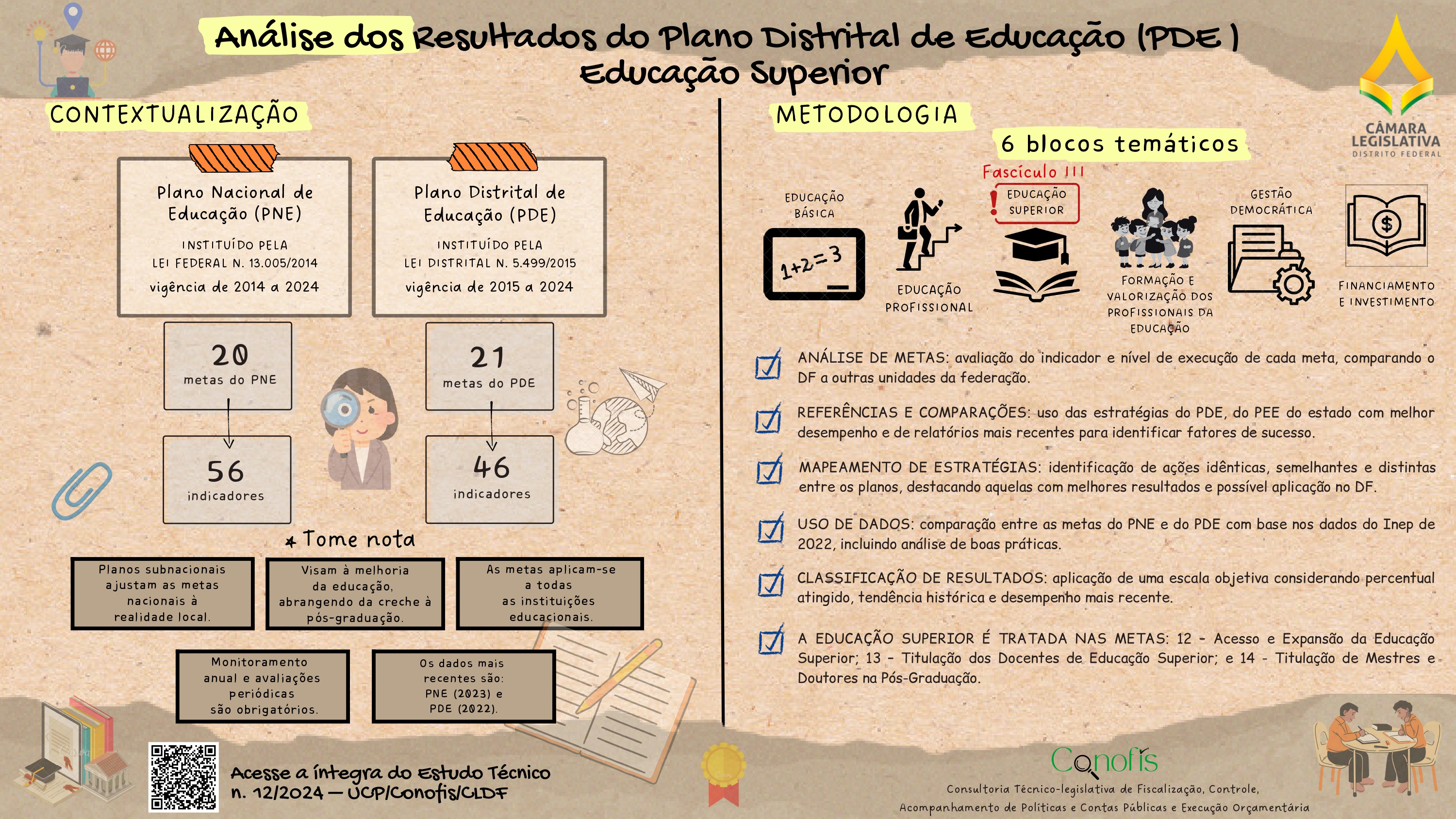 Capa do infográfico educação superior 