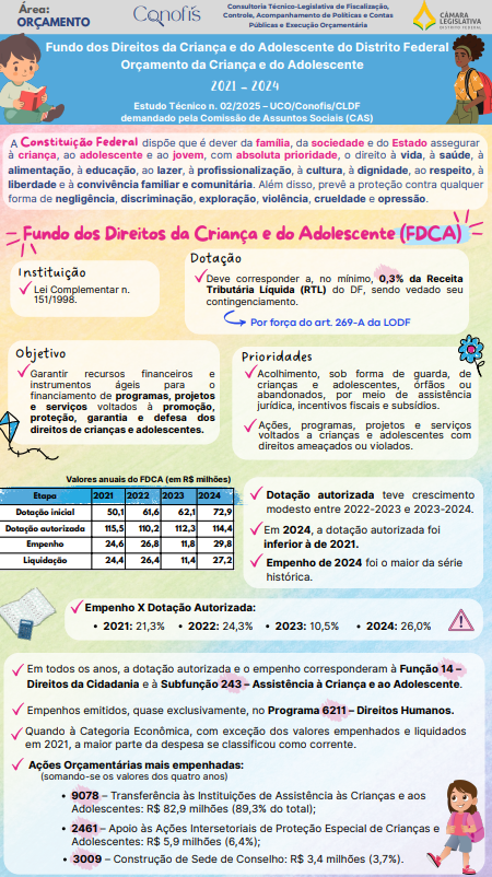Infográfico FDCA e OCA