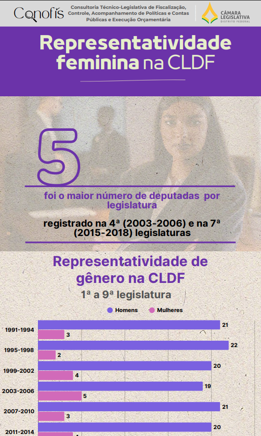Capa infográfico Mulheres